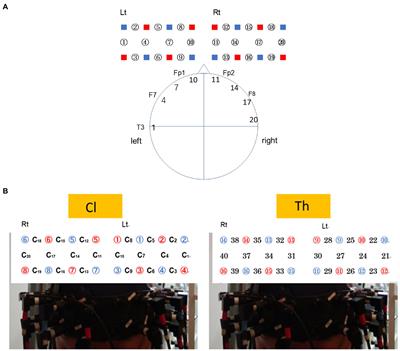 Inter-Brain Synchronization During Sandplay Therapy: Individual Analyses